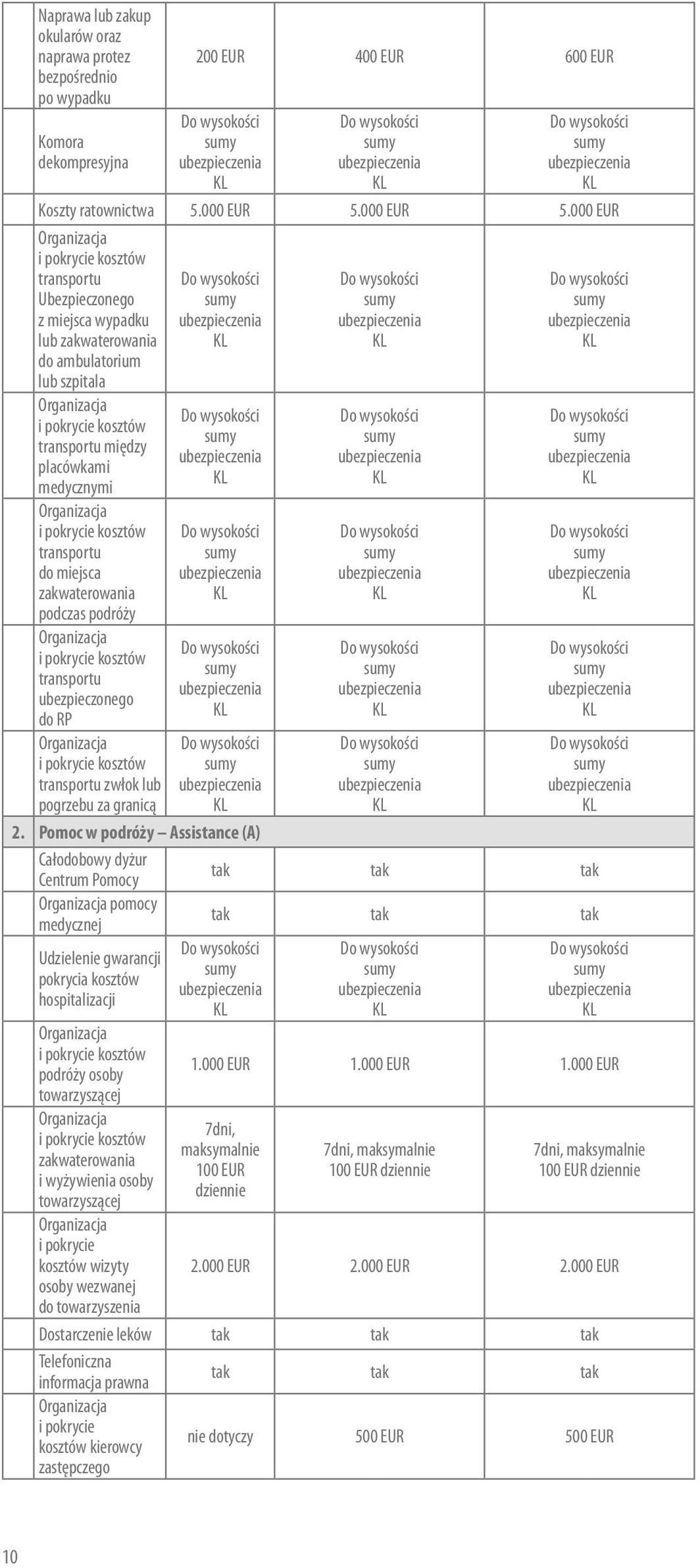 000 EUR Organizacja i pokrycie kosztów transportu Ubezpieczonego z miejsca wypadku lub zakwaterowania do ambulatorium lub szpitala Organizacja i pokrycie kosztów transportu między placówkami