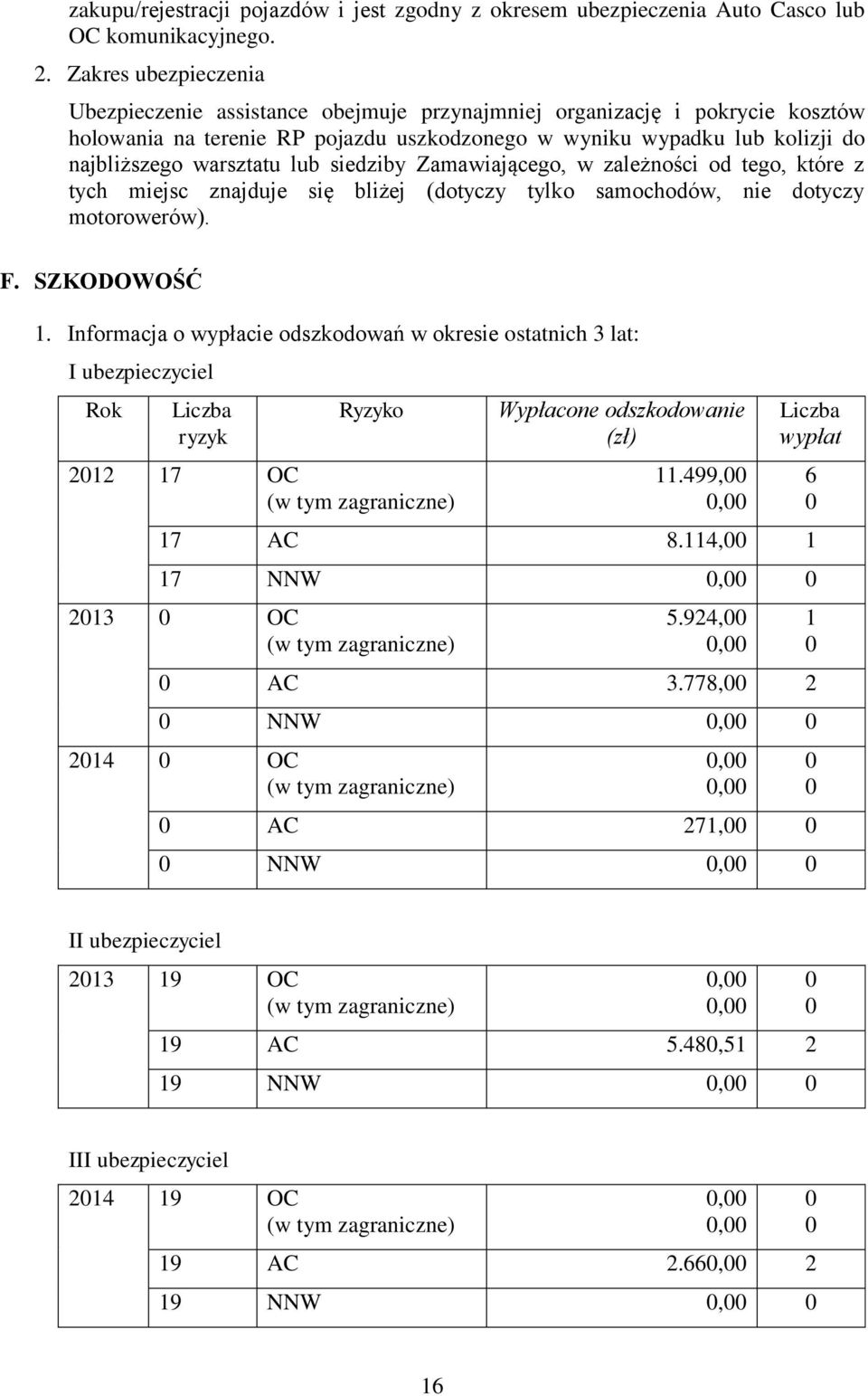 lub siedziby Zamawiającego, w zależności od tego, które z tych miejsc znajduje się bliżej (dotyczy tylko samochodów, nie dotyczy motorowerów). F. SZKODOWOŚĆ 1.