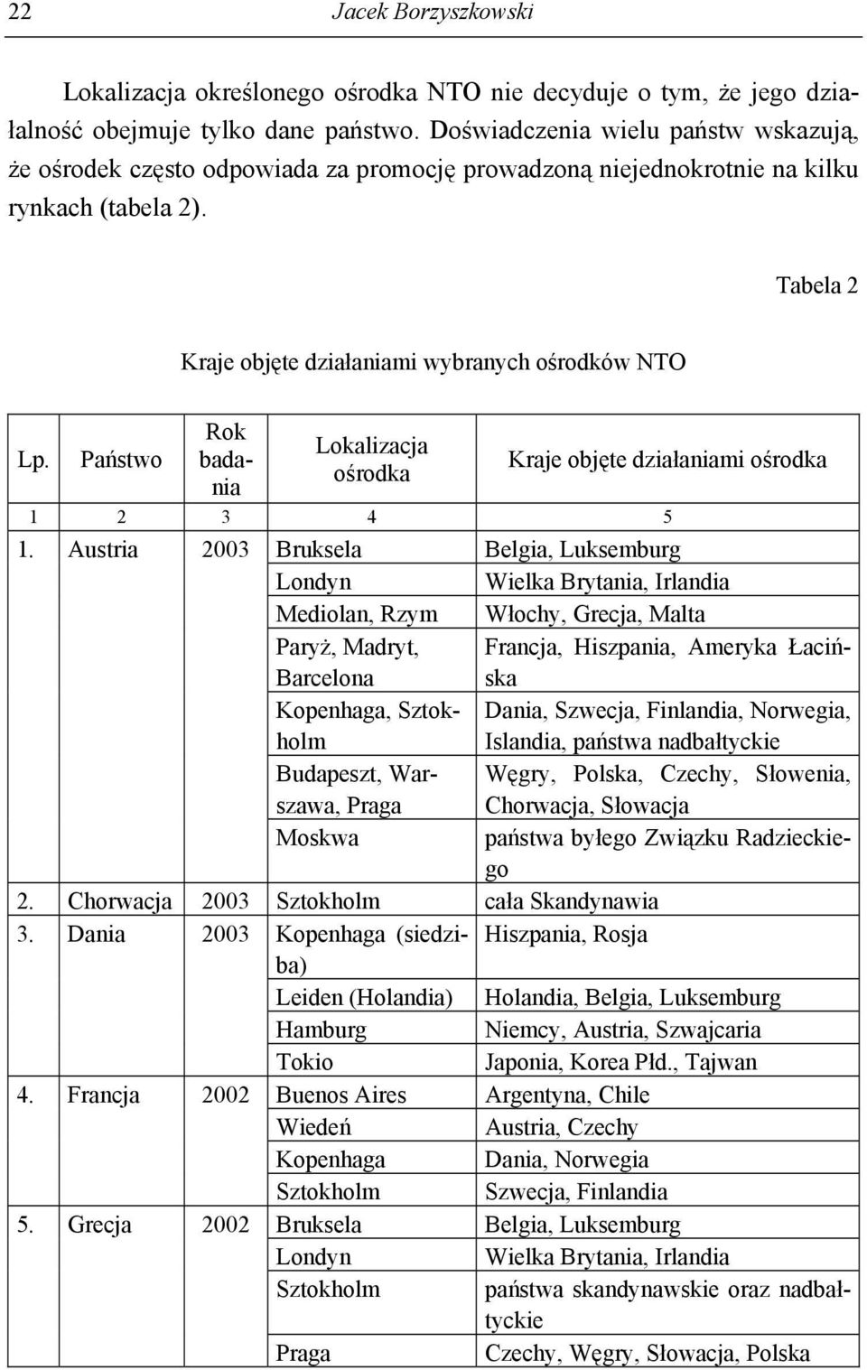 Państwo Rok badania Lokalizacja ośrodka Kraje objęte działaniami ośrodka 1 2 3 4 5 1.