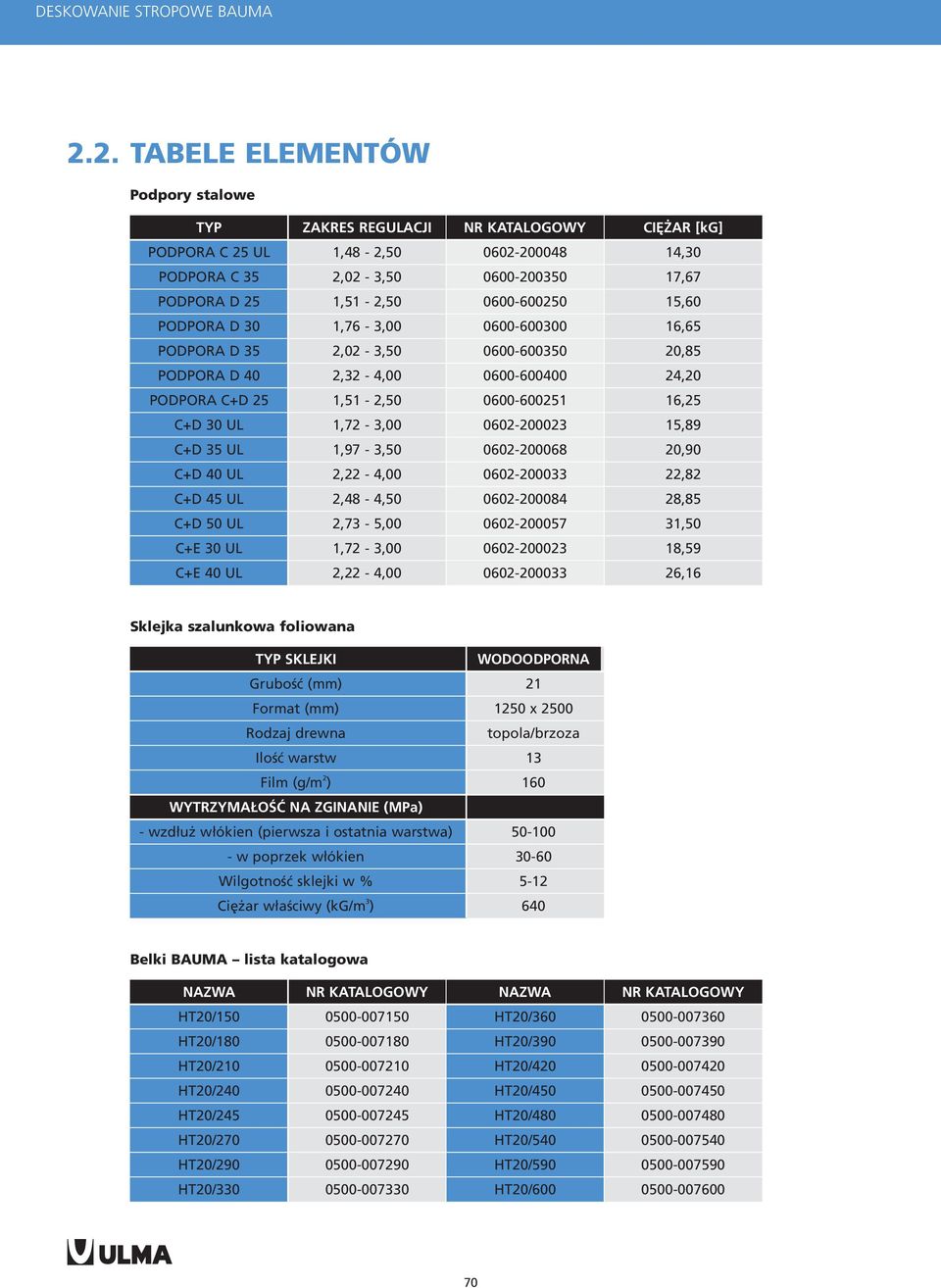 0600-600250 15,60 PODPORA D 30 1,76-3,00 0600-600300 16,65 PODPORA D 35 2,02-3,50 0600-600350 20,85 PODPORA D 40 2,32-4,00 0600-600400 24,20 PODPORA C+D 25 1,51-2,50 0600-600251 16,25 C+D 30 UL