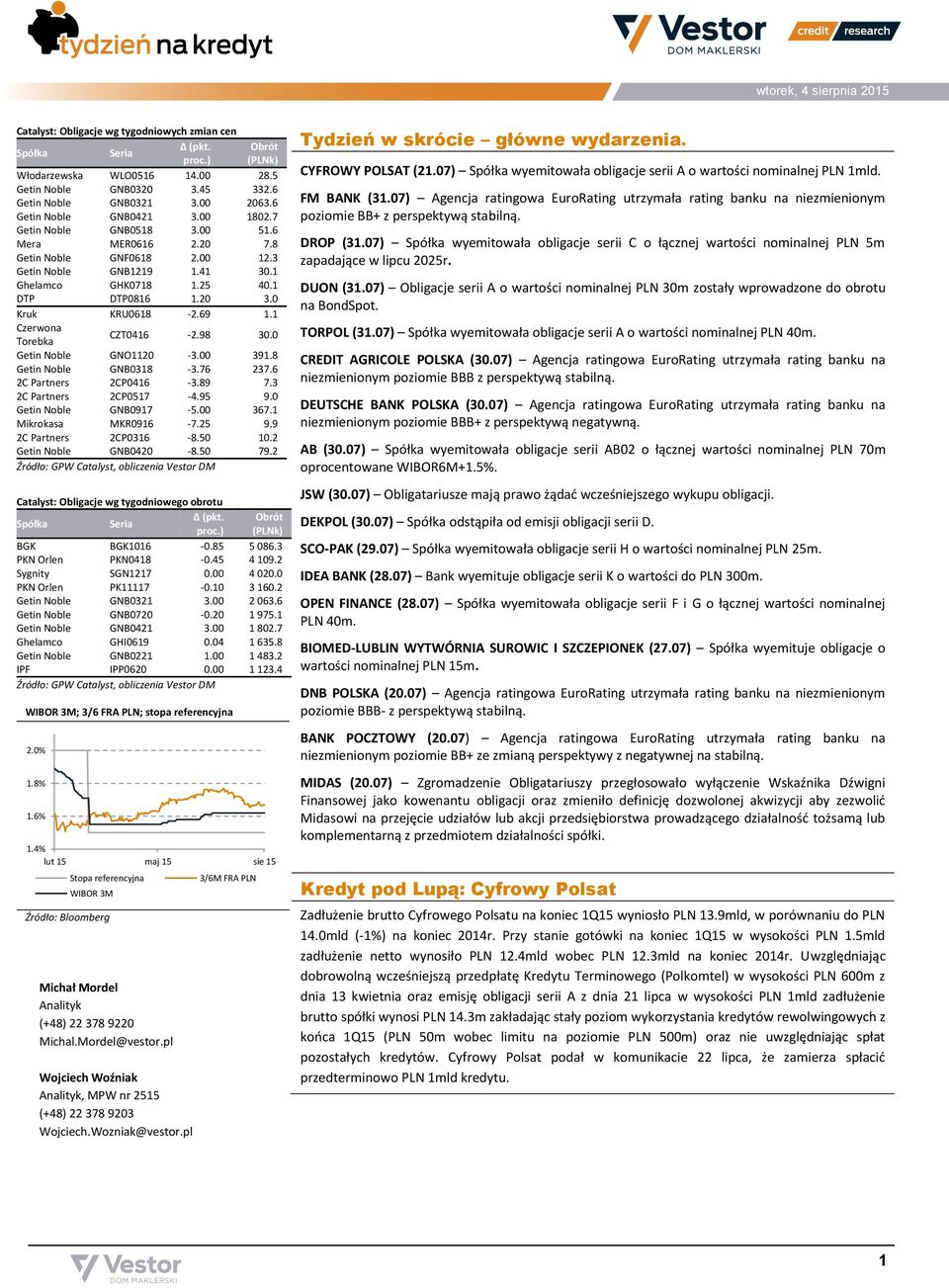 1 Czerwona Torebka CZT0416-2.98 30.0 Getin Noble GNO1120-3.00 391.8 Getin Noble GNB0318-3.76 237.6 2C Partners 2CP0416-3.89 7.3 2C Partners 2CP0517-4.95 9.0 Getin Noble GNB0917-5.00 367.