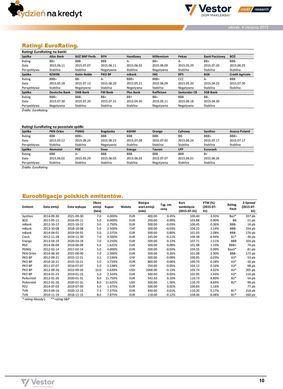 A- BBB+ BBB+ CCC A- BBB Data 2015.05.18 2015.07.