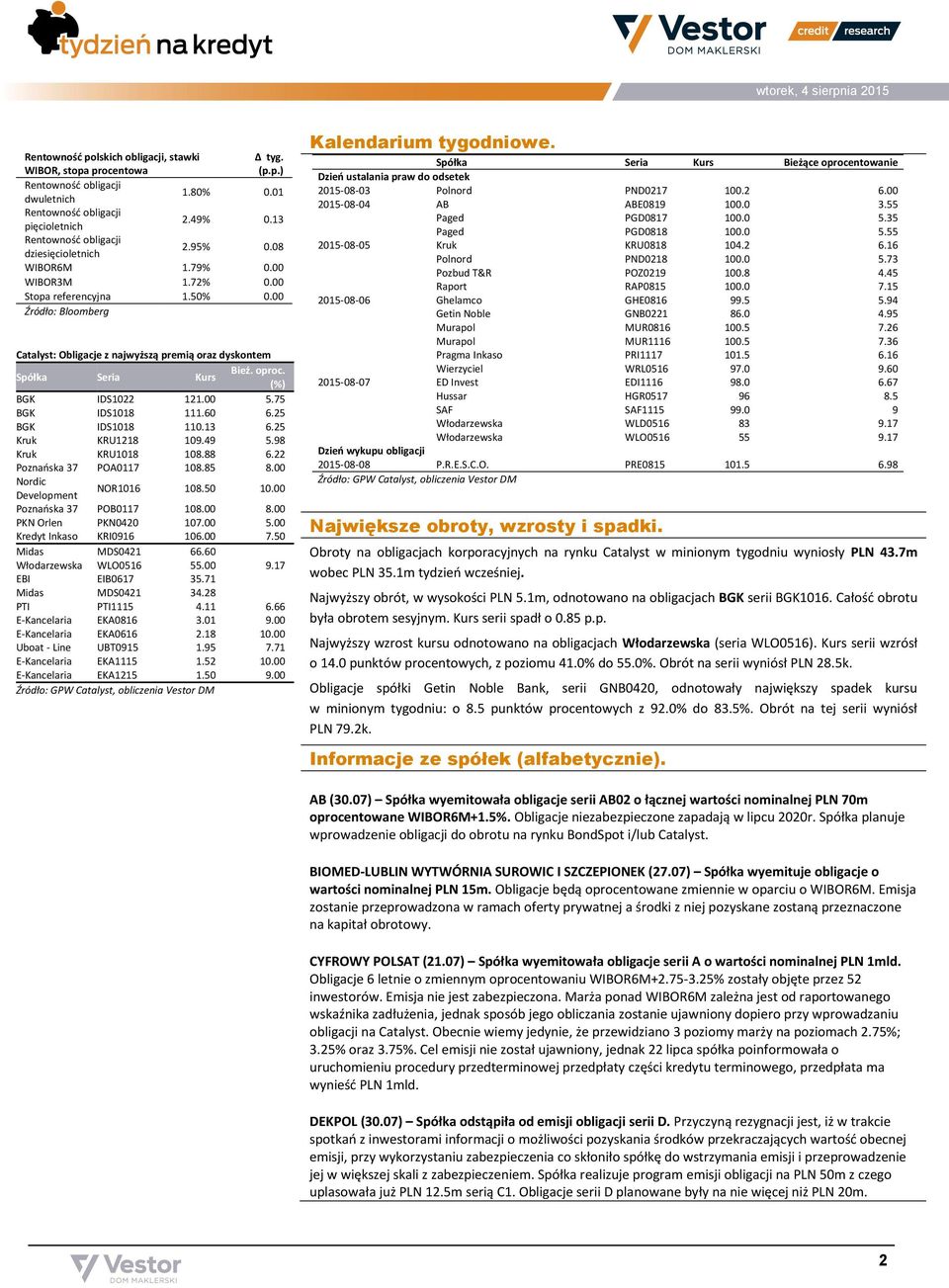 00 Źródło: Bloomberg Catalyst: Obligacje z najwyższą premią oraz dyskontem Seria Kurs Bież. oproc. (%) BGK IDS1022 121.00 5.75 BGK IDS1018 111.60 6.25 BGK IDS1018 110.13 6.25 Kruk KRU1218 109.49 5.
