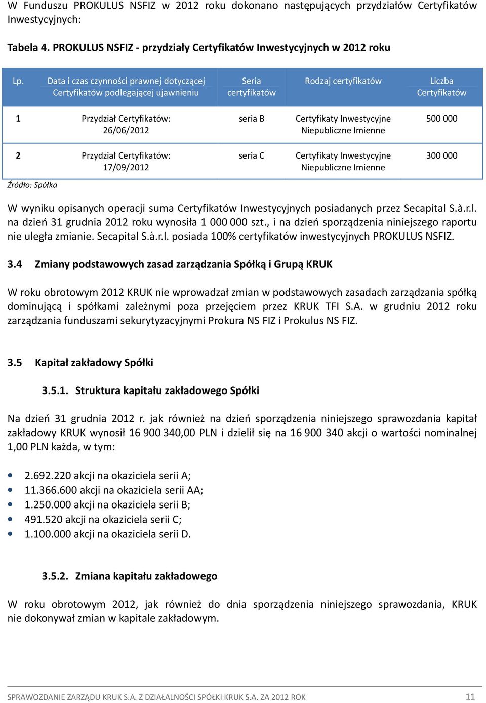 Inwestycyjne Niepubliczne Imienne 500 000 2 Przydział Certyfikatów: 17/09/2012 seria C Certyfikaty Inwestycyjne Niepubliczne Imienne 300 000 Źródło: Spółka W wyniku opisanych operacji suma