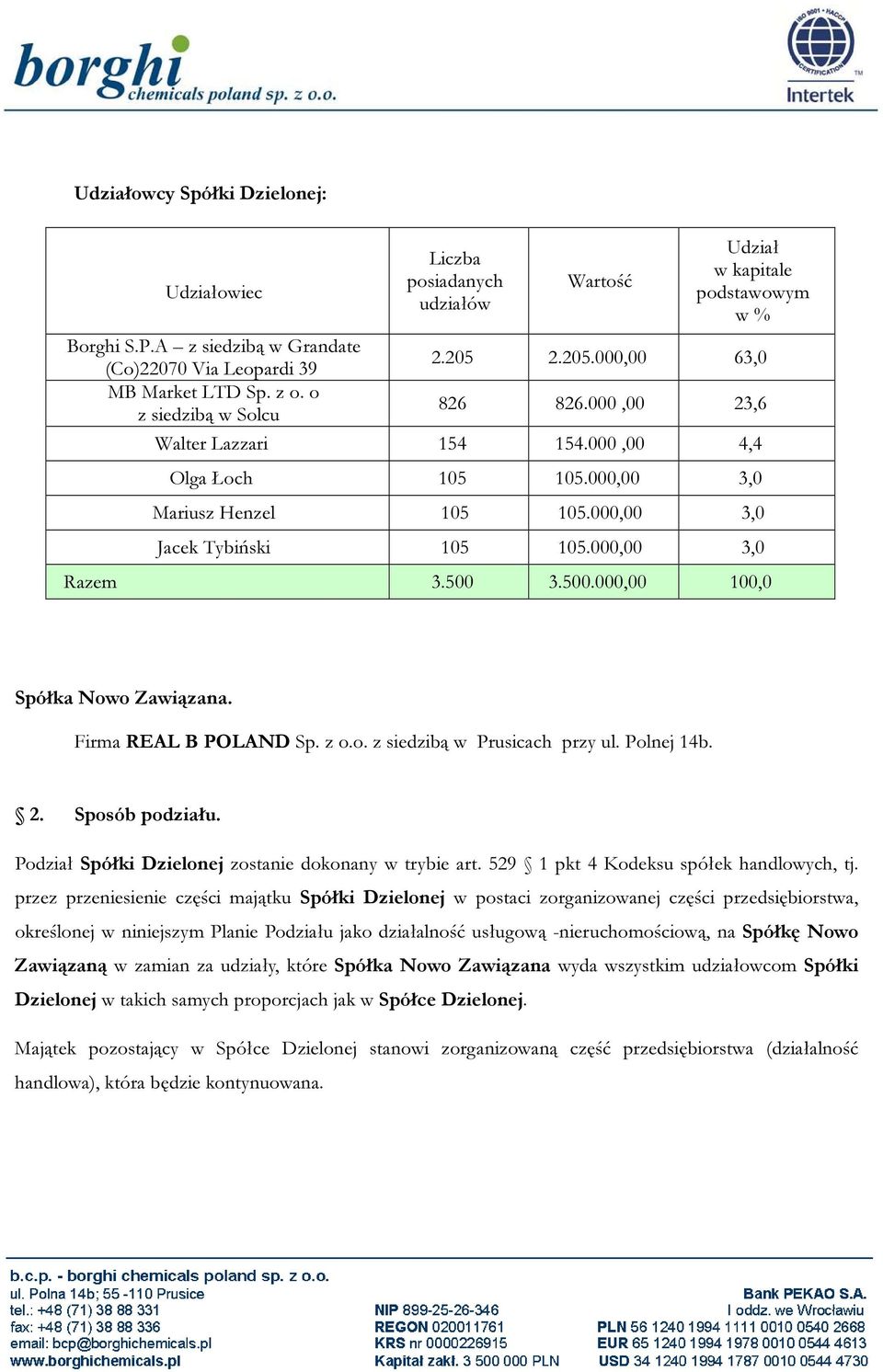 000,00 3,0 Jacek Tybiński 105 105.000,00 3,0 Razem 3.500 3.500.000,00 100,0 Spółka Nowo Zawiązana. Firma REAL B POLAND Sp. z o.o. z siedzibą w Prusicach przy ul. Polnej 14b. 2. Sposób podziału.