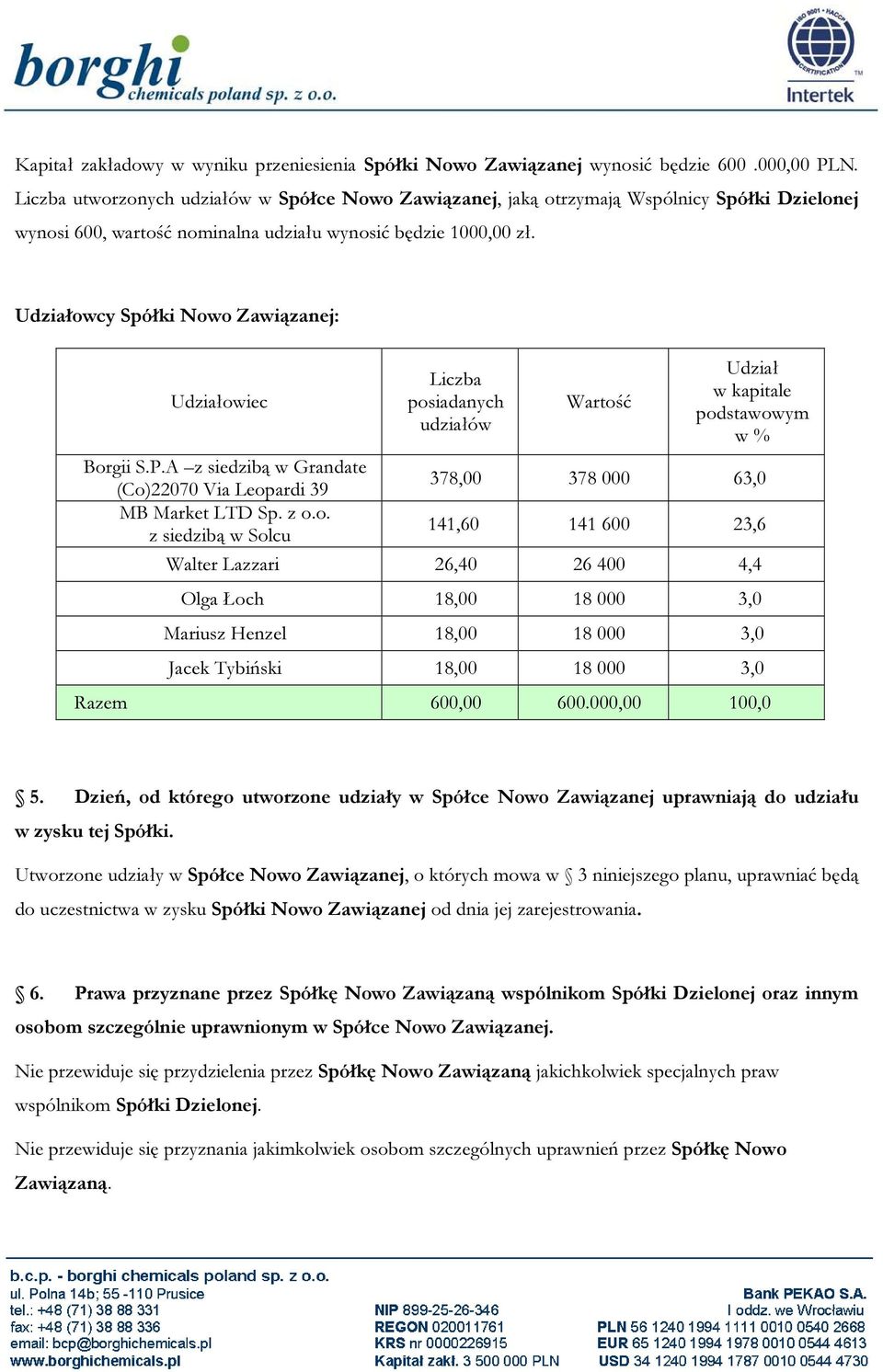 Udziałowcy Spółki Nowo Zawiązanej: Udziałowiec Liczba posiadanych udziałów Wartość Udział w kapitale podstawowym w % Borgii S.P.