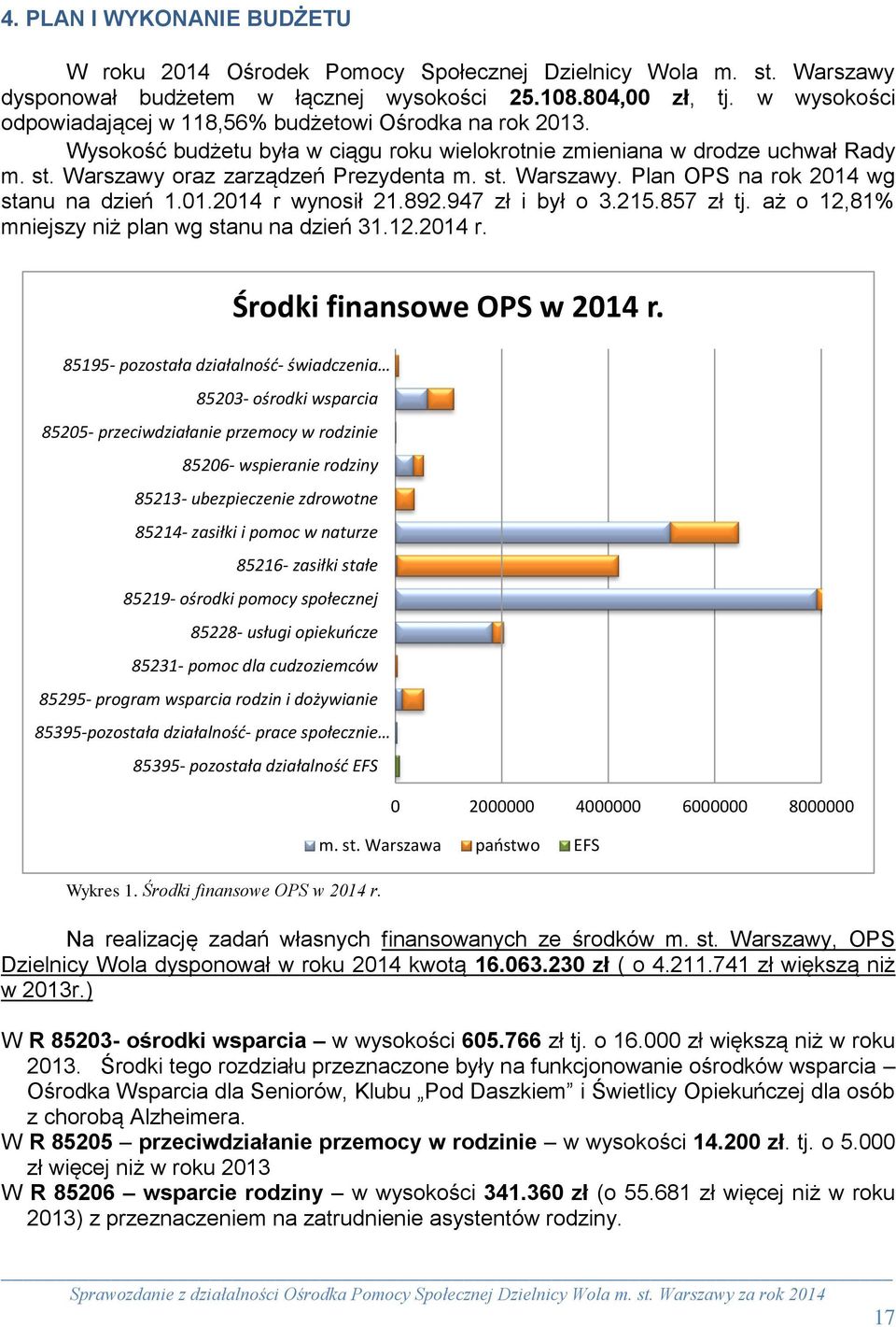 oraz zarządzeń Prezydenta m. st. Warszawy. Plan OPS na rok 2014 wg stanu na dzień 1.01.2014 r 