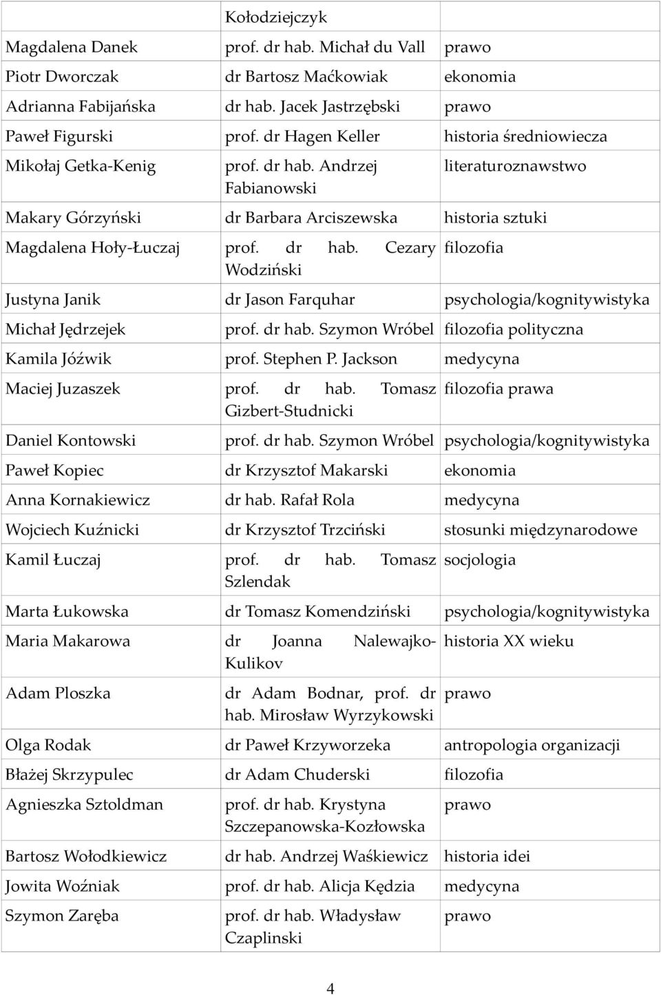 dr hab. Cezary Wodziński filozofia Justyna Janik dr Jason Farquhar psychologia/kognitywistyka Michał Jędrzejek prof. dr hab. Szymon Wróbel filozofia polityczna Kamila Jóźwik prof. Stephen P.