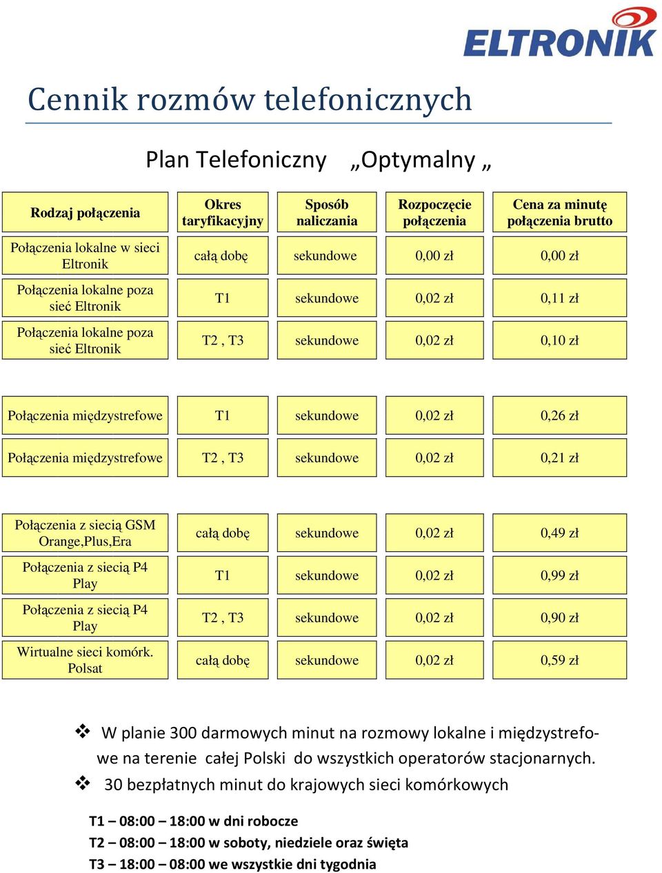 Polsat całą dobę sekundowe 0,02 zł 0,49 zł T1 sekundowe 0,02 zł 0,99 zł T2, T3 sekundowe 0,02 zł 0,90 zł całą dobę sekundowe 0,02 zł 0,59 zł W planie 300 darmowych minut na rozmowy lokalne i