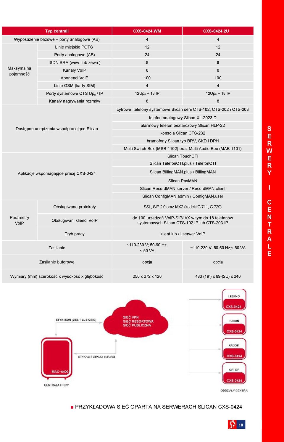 analogowy Slican X2023D Dostępne urządzenia współpracujące Slican alarmowy telefon beztarczowy Slican HP22 konsola Slican CTS232 bramofony Slican typ BV, SKD i DPH ulti Switch Box (SB1102) oraz ulti