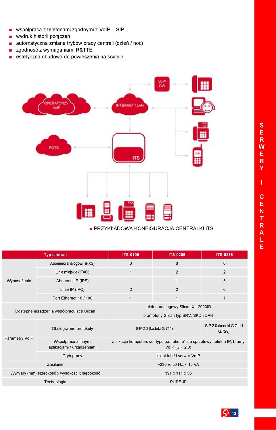 urządzenia współpracujące Slican bsługiwane protokoły Parametry VoP telefon analogowy Slican X2023D bramofony Slican typ BV, SKD i DPH SP 2.0 (kodeki G.711) SP 2.0 (kodeki G.711 i G.