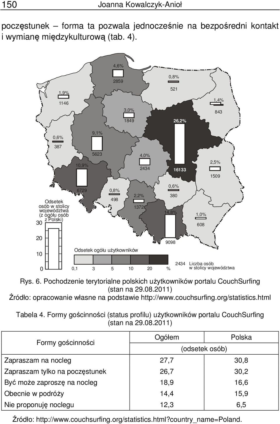 14,8% 1,0% 608 20 10 0 Odsetek ogółu użytkowników 0,1 3 5 10 20 % 9098 2434 Liczba osób w stolicy województwa Rys. 6. Pochodzenie terytorialne polskich użytkowników portalu CouchSurfing (stan na 29.