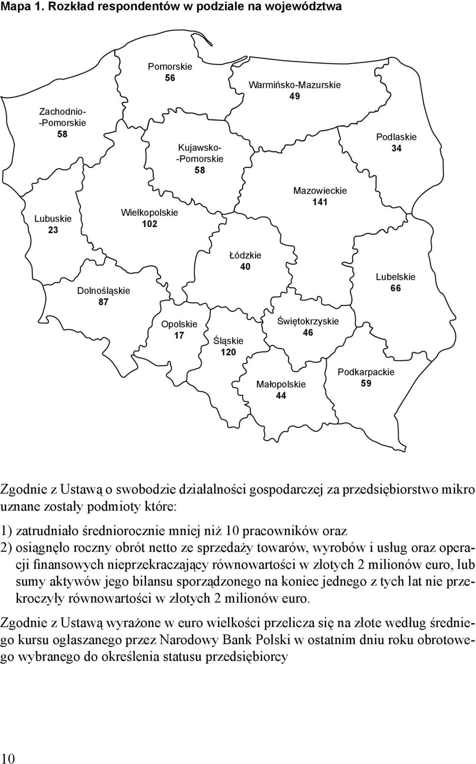 Dolnośląskie 87 Łódzkie 40 Lubelskie 66 Opolskie 17 Śląskie 120 Świętokrzyskie 46 Małopolskie 44 Podkarpackie 59 Zgodnie z Ustawą o swobodzie działalności gospodarczej za przedsiębiorstwo mikro