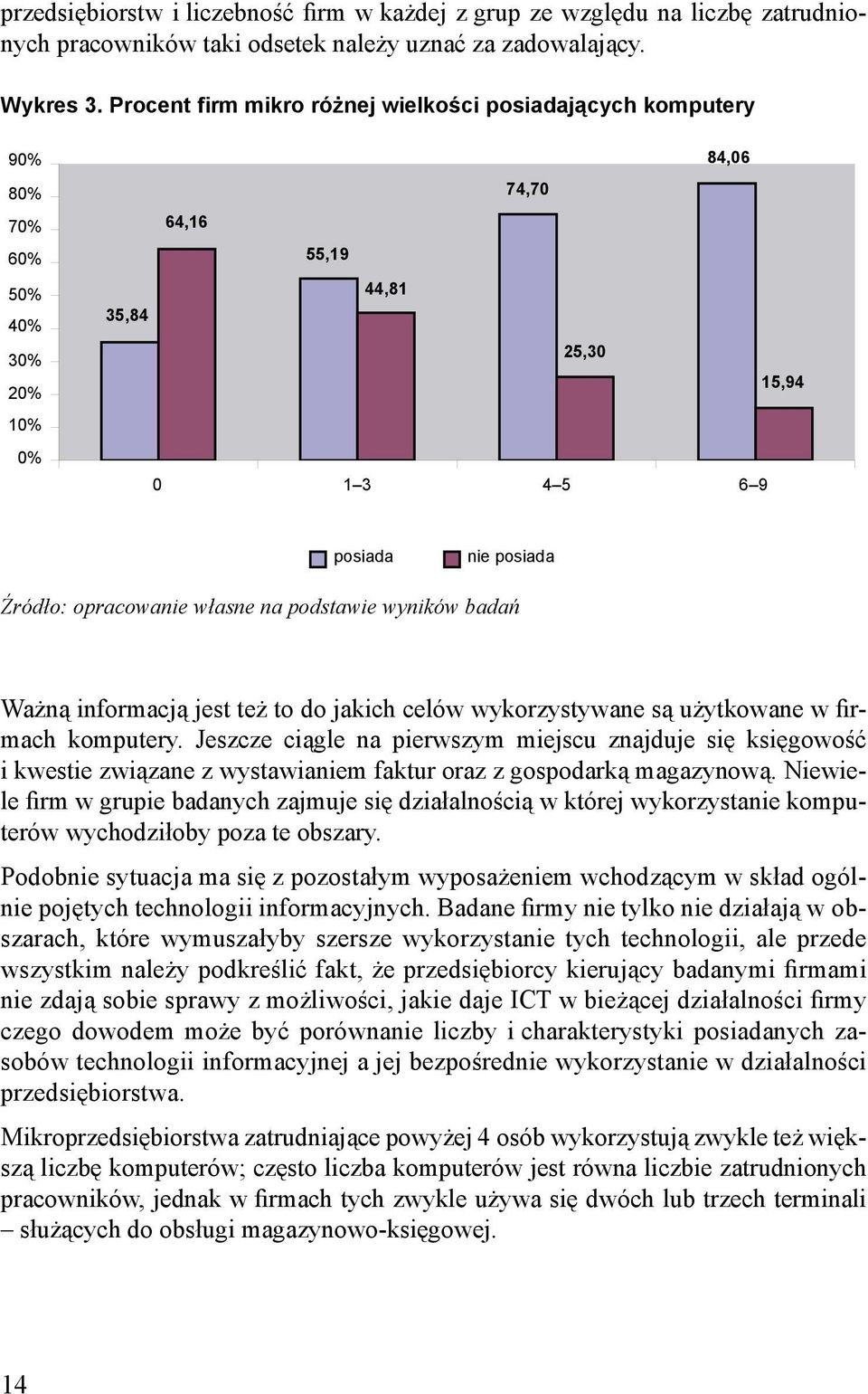 jest też to do jakich celów wykorzystywane są użytkowane w firmach komputery.