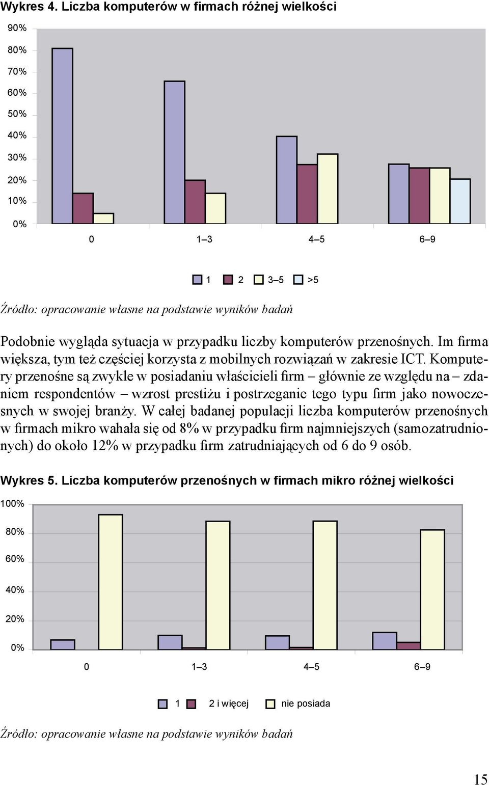 Komputery przenośne są zwykle w posiadaniu właścicieli firm głównie ze względu na zdaniem respondentów wzrost prestiżu i postrzeganie tego typu firm jako nowoczesnych w swojej branży.