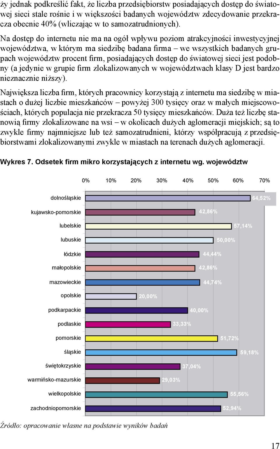 Na dostęp do internetu nie ma na ogół wpływu poziom atrakcyjności inwestycyjnej województwa, w którym ma siedzibę badana firma we wszystkich badanych grupach województw procent firm, posiadających