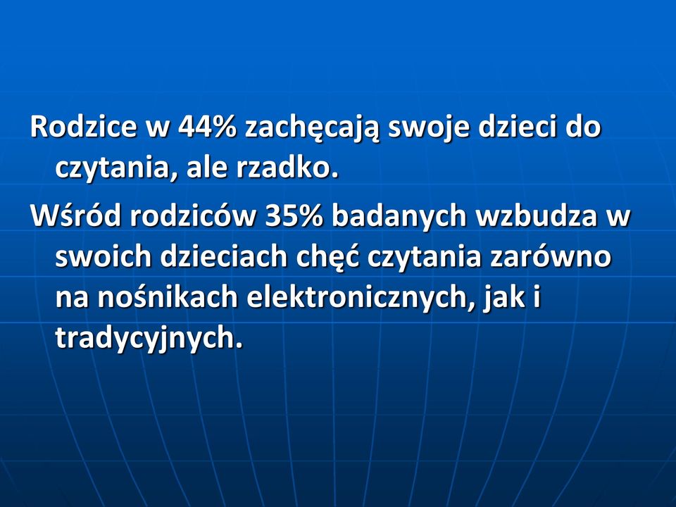 Wśród rodziców 35% badanych wzbudza w swoich