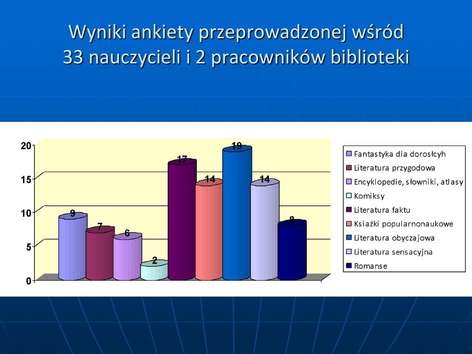 wśród 33