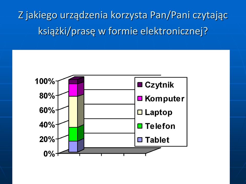 czytając