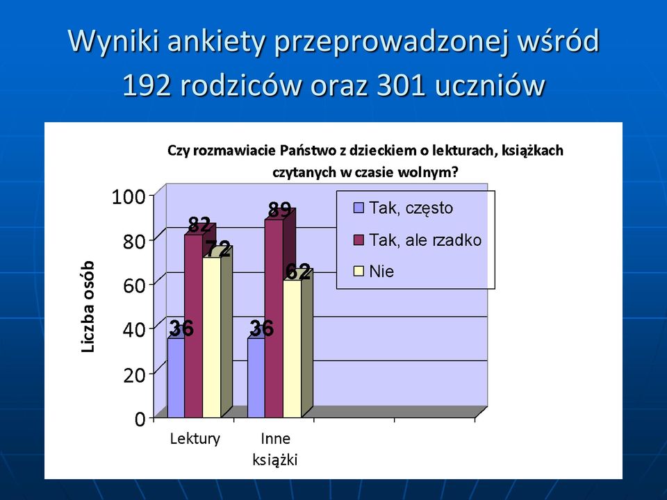 wśród 192