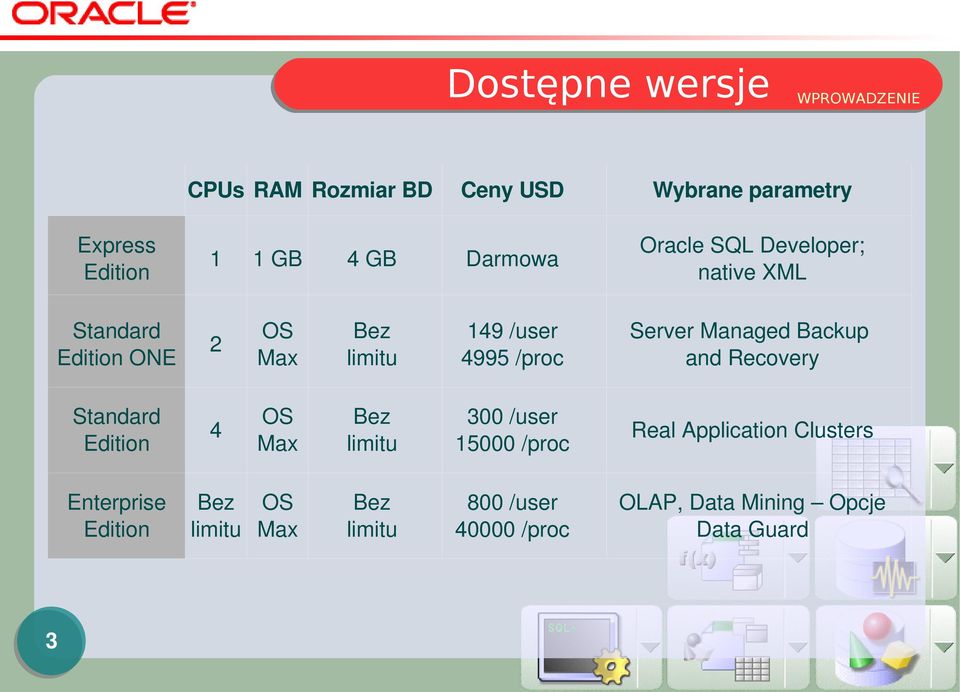 Server Managed Backup and Recovery Standard Edition 4 OS Max Bez limitu 300 /user 15000 /proc Real