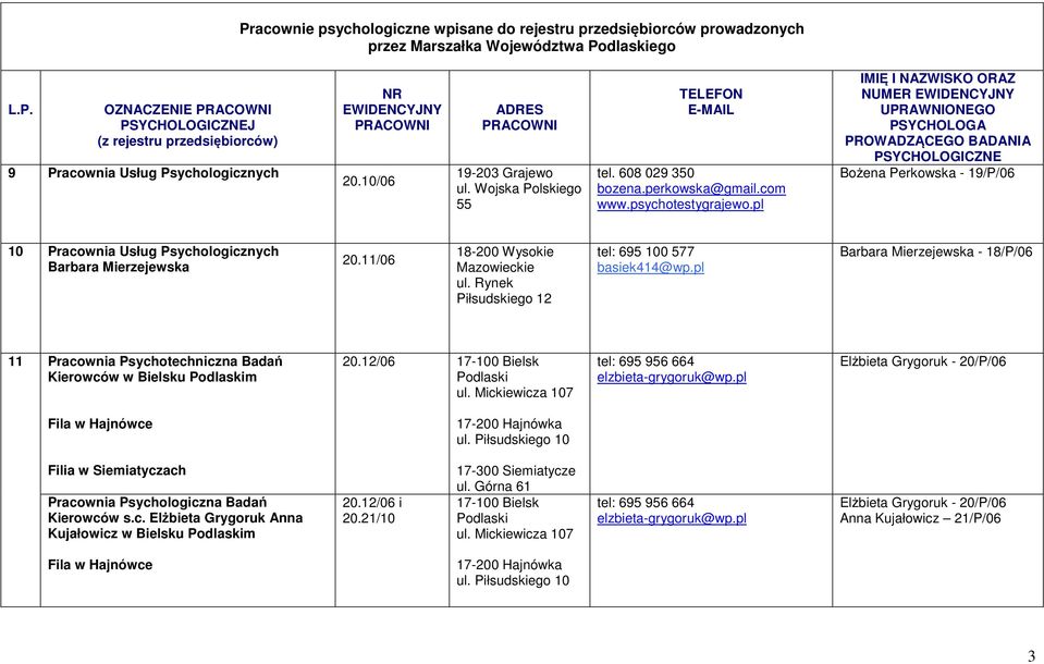 pl Barbara Mierzejewska - 18/P/06 11 Pracownia Psychotechniczna Badań Kierowców w Bielsku Podlaskim 20.12/06 17-100 Bielsk Podlaski ul. Mickiewicza 107 tel: 695 956 664 elzbieta-grygoruk@wp.