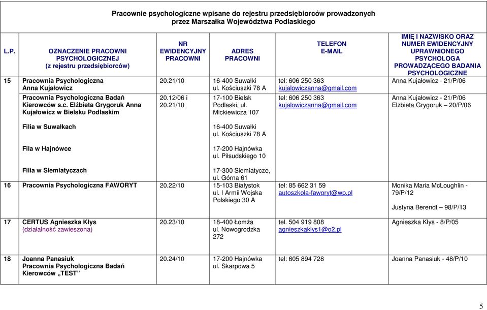 com NUMER Anna Kujałowicz - 21/P/06 Anna Kujałowicz - 21/P/06 Elżbieta Grygoruk 20/P/06 Filia w Suwałkach 16-400 Suwałki ul. Kościuszki 78 A Fila w Hajnówce 17-200 Hajnówka ul.