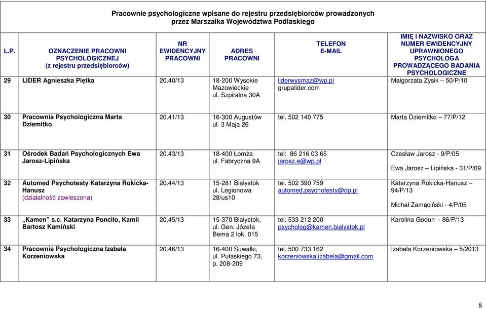 502 140 775 Marta Dziemitko 77/P/12 31 Ośrodek Badań Psychologicznych Ewa Jarosz-Lipińska 20.43/13 18-400 Łomża ul. Fabryczna 9A tel: 86 216 03 65 jarosz.e@wp.