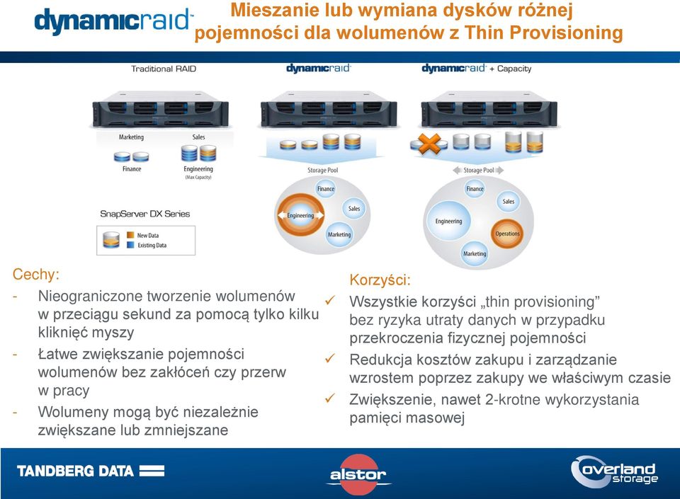 zwiększane lub zmniejszane Korzyści: Wszystkie korzyści thin provisioning bez ryzyka utraty danych w przypadku przekroczenia fizycznej