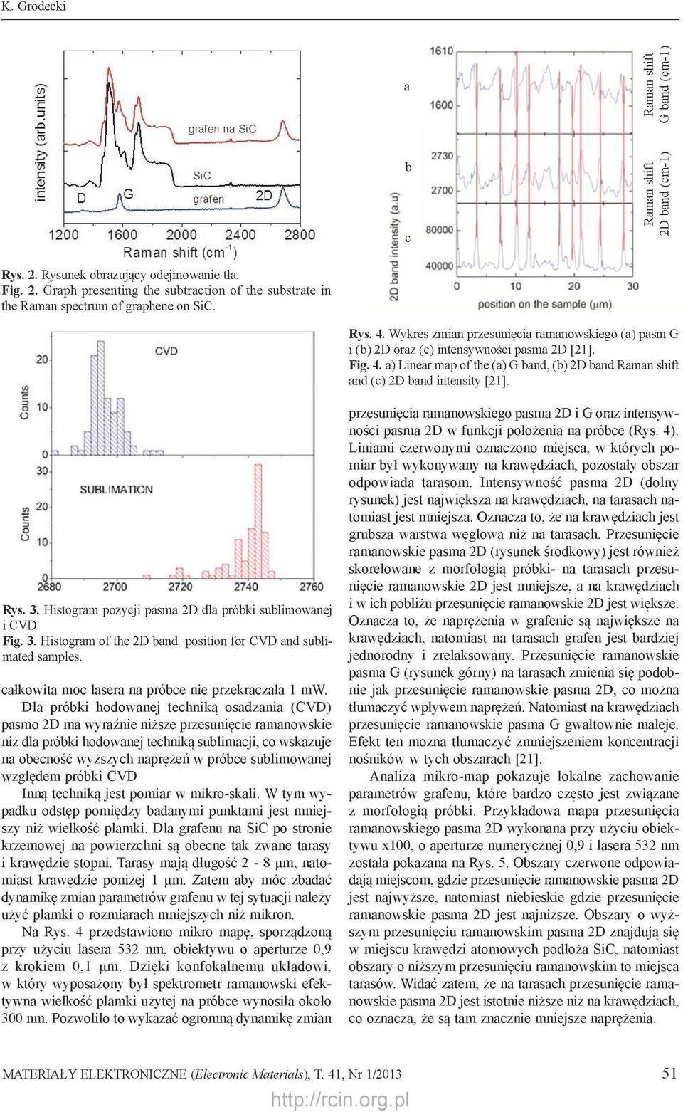 Rys. 3. Histogram pozycji pasma 2D dla próbki sublimowanej i CVD. Fig. 3. Histogram of the 2D band position for CVD and sublimated samples. całkowita moc lasera na próbce nie przekraczała 1 mw.