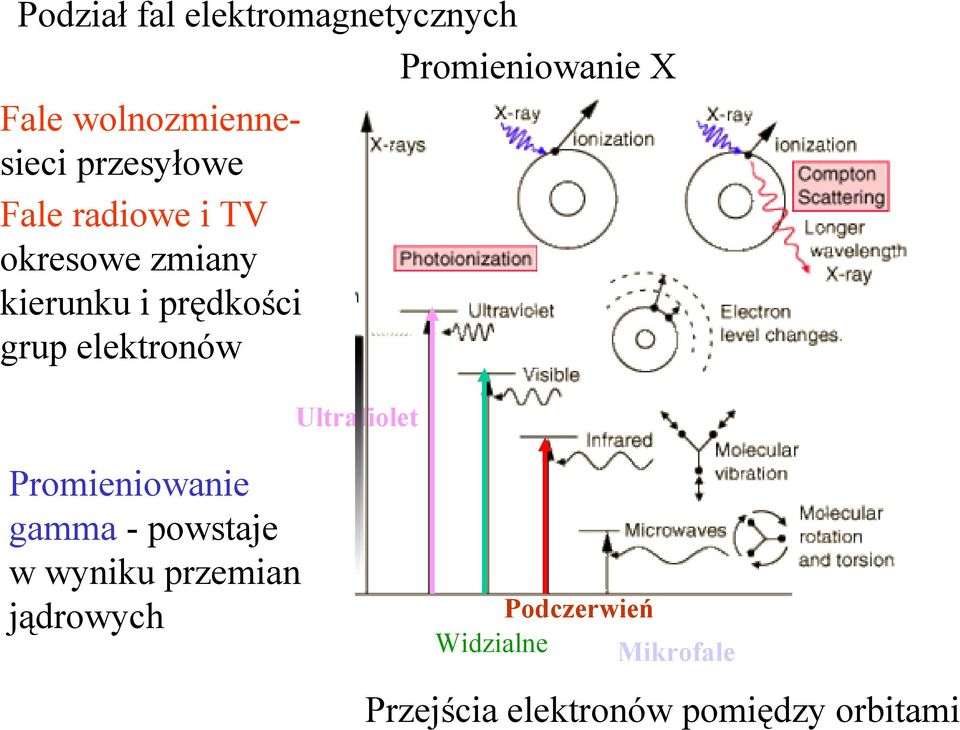 elektronów Ultrafiolet Promieniowanie gamma -powstaje w wyniku przemian