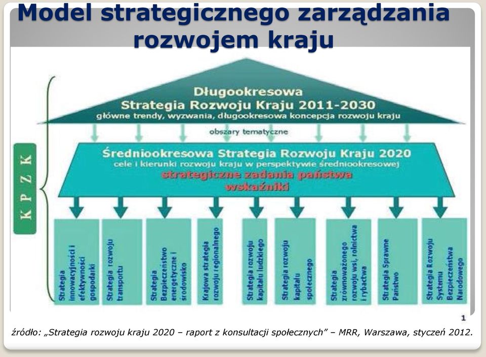 rozwoju kraju 2020 raport z