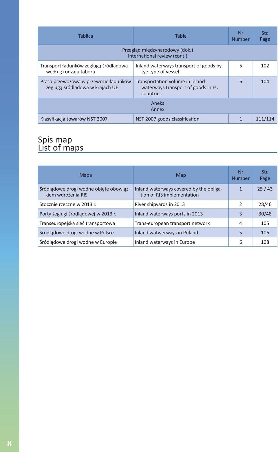 towarów NST 2007 NST 2007 goods classification 1 111/114 Spis map List of maps Mapa Śródlądowe drogi wodne objęte obowiązkiem wdrożenia RIS Map Inland waterways covered by the obligation of RIS