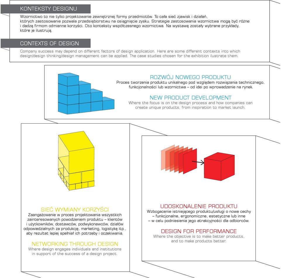 CONTEXTS OF DESIGN Company success may depend on different factors of design application. Here are some different contexts into which design/design thinking/design management can be applied.