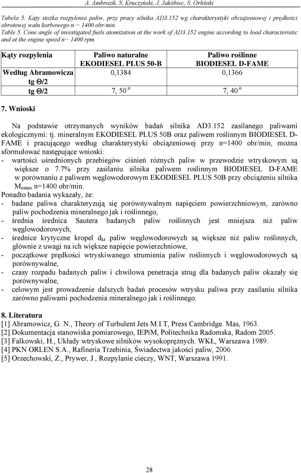 152 engine according to load characteristic and at the engine speed n= 1400 rpm Kty rozpylenia Paliwo naturalne EKODIESEL PLUS 50-B Paliwo rolinne BIODIESEL D-FAME Wedug Abramowicza 0,1384 0,1366 tg