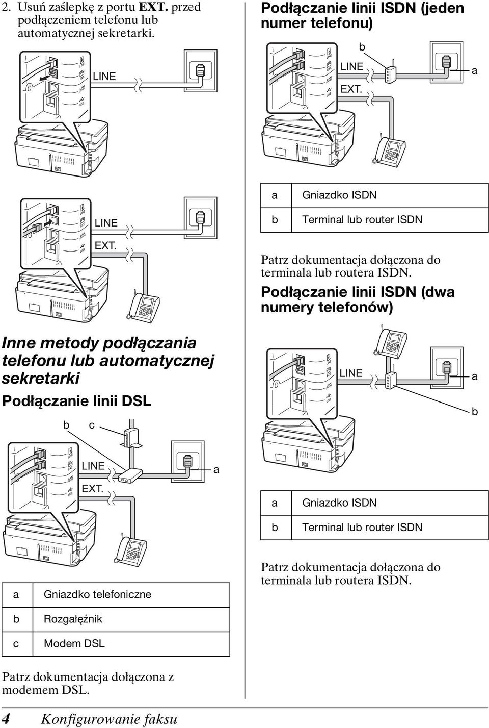 ISDN. Podłączanie linii ISDN (dwa numery telefonów) Inne metody podłączania telefonu lub automatycznej sekretarki Podłączanie linii DSL b c a b a a b