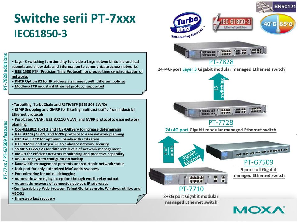 Ethernet protocol supported TurboRing, TurboChain and RSTP/STP (IEEE 802.1W/D) IGMP Snooping and GMRP for filtering multicast traffic from industrial Ethernet protocols Port-based VLAN, IEEE 802.