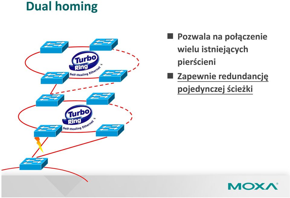 istniejących pierścieni