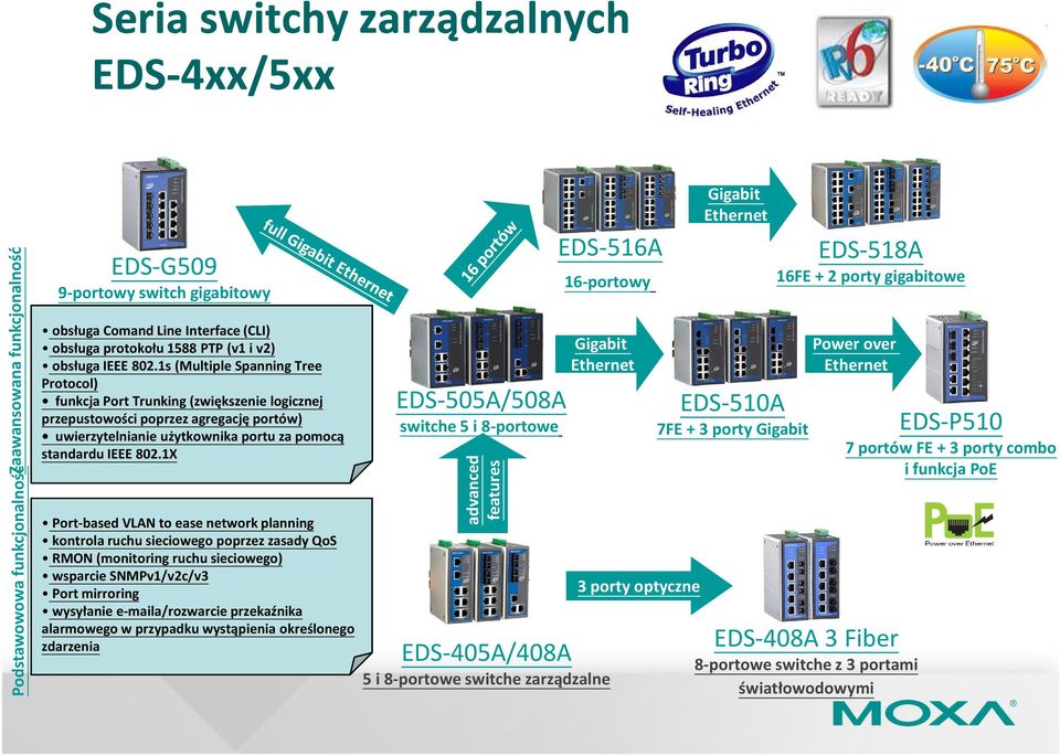 1s (Multiple Spanning Tree Protocol) funkcja Port Trunking (zwiększenie logicznej przepustowości poprzez agregację portów) uwierzytelnianie użytkownika portu za pomocą standardu IEEE 802.