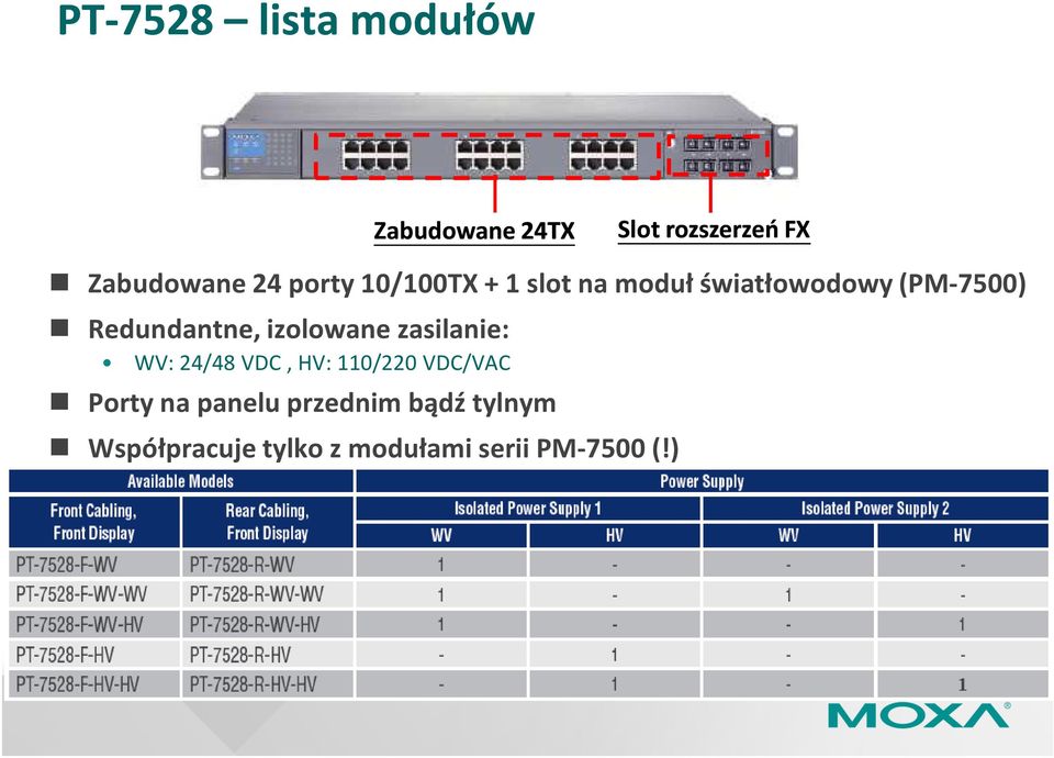 izolowane zasilanie: WV: 24/48 VDC, HV: 110/220 VDC/VAC Porty na