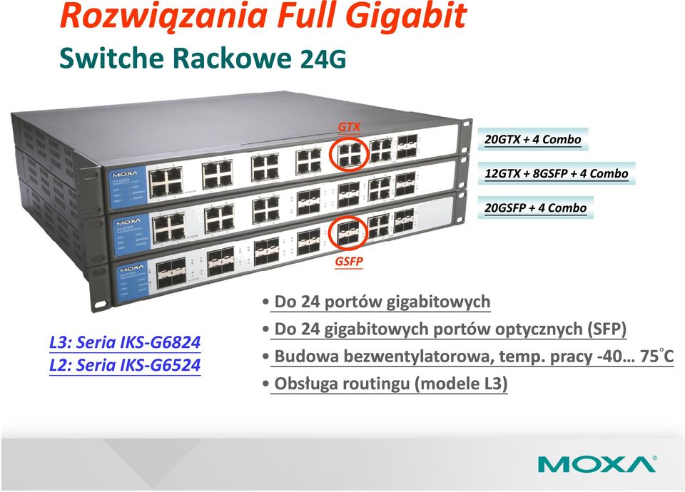 IKS-G6524 Do 24 portów gigabitowych Do 24 gigabitowych portów optycznych