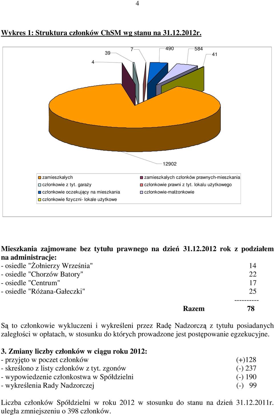 lokalu użytkowego członkowie-małżonkowie Mieszkania zajmowane bez tytułu prawnego na dzień 31.12.