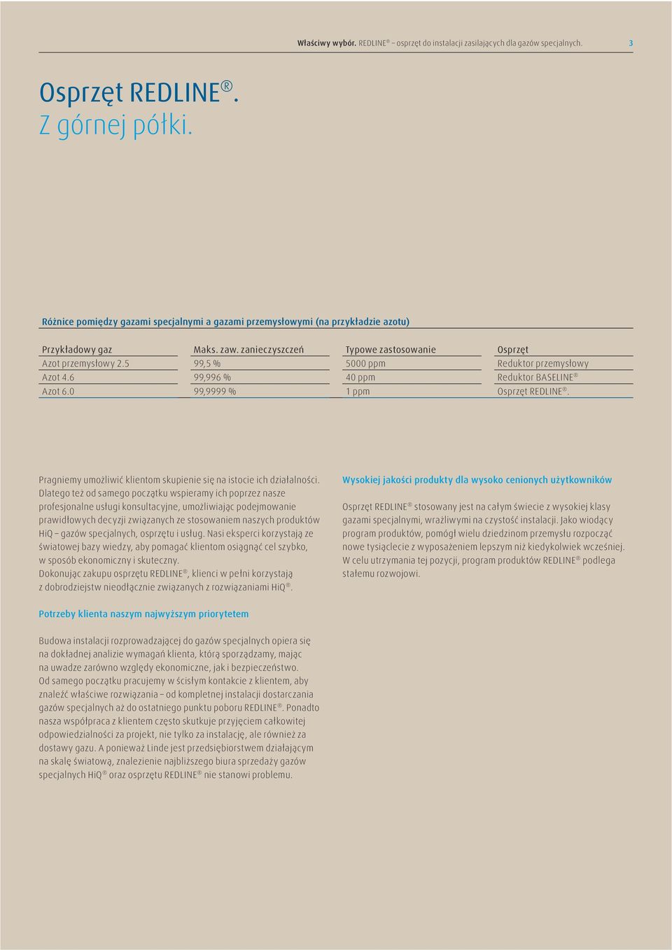 5 99,5 % 5000 ppm Reduktor przemysłowy Azot 4.6 99,996 % 40 ppm Reduktor BASELINE Azot 6.0 99,9999 % 1 ppm Osprzęt REDLINE. Pragniemy umożliwić klientom skupienie się na istocie ich działalności.