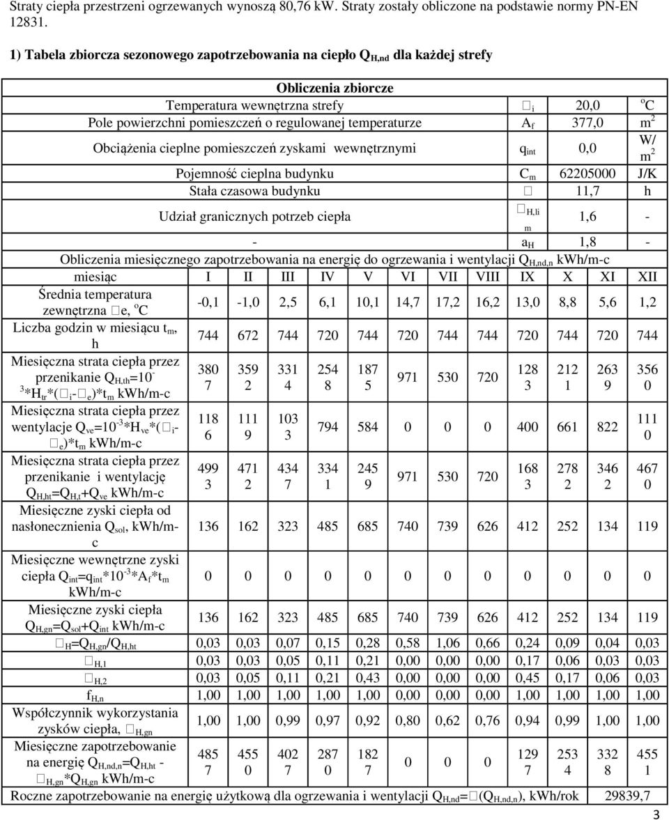 f 377,0 m 2 Obciążenia cieplne pomieszczeń zyskami wewnętrznymi q int 0,0 W/ m 2 Pojemność cieplna budynku C m 62205000 J/K Stała czasowa budynku 11,7 h Udział granicznych potrzeb ciepła H,li m 1,6 -