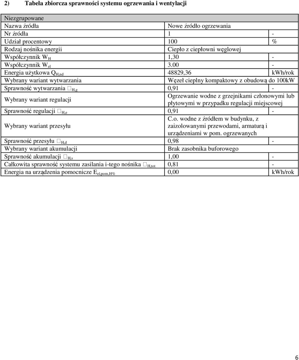 00 - Energia użytkowa Q H,nd 48829,36 kwh/rok Wybrany wariant wytwarzania Węzeł cieplny kompaktowy z obudową do 100kW Sprawność wytwarzania H,g 0,91 - Wybrany wariant regulacji Ogrzewanie wodne z