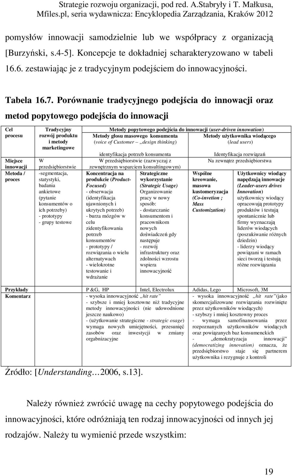 Porównanie tradycyjnego podejścia do innowacji oraz metod popytowego podejścia do innowacji Cel procesu Miejsce innowacji Metoda / proces Tradycyjny rozwój produktu i metody marketingowe W