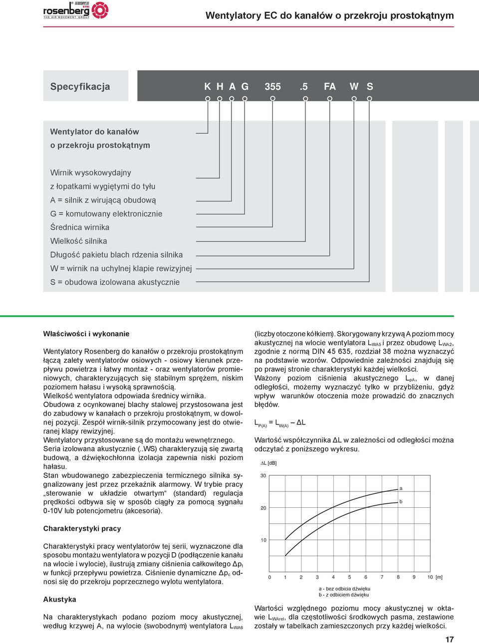 silnika Długość pakietu blach rdzenia silnika W = wirnik na uchylnej klapie rewizyjnej S = obudowa izolowana akustycznie Właściwości i wykonanie Wentylatory Rosenberg do kanałów o przekroju
