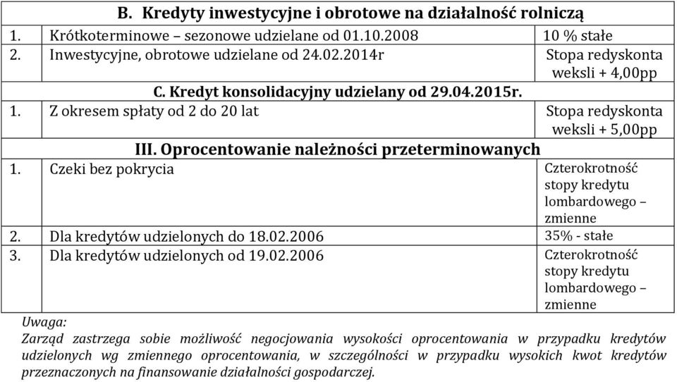 Czeki bez pokrycia Czterokrotność stopy kredytu lombardowego zmienne 2. Dla kredytów udzielonych do 18.02.