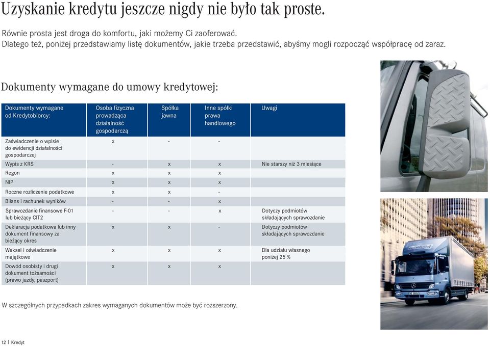 Dokumenty wymagane do umowy kredytowej: Dokumenty wymagane Osoba fizyczna Spółka Inne spółki Uwagi od Kredytobiorcy: prowadząca jawna prawa działalność handlowego gospodarczą Zaświadczenie o wpisie x