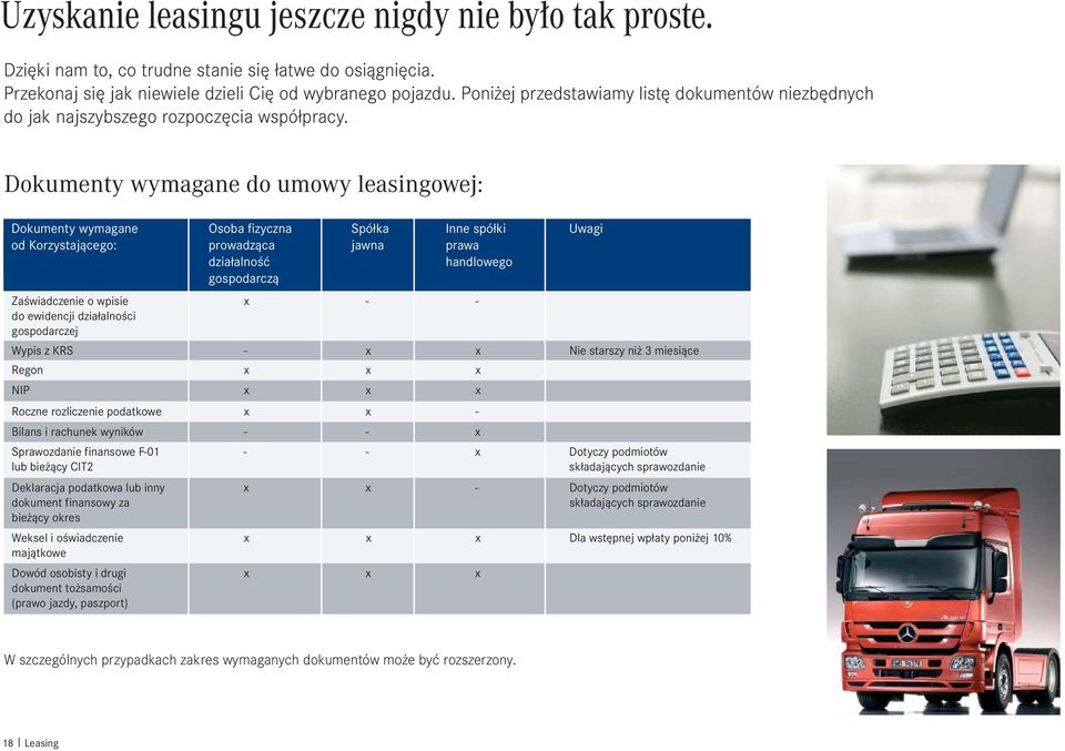 Dokumenty wymagane do umowy leasingowej: Dokumenty wymagane Osoba fizyczna Spółka Inne spółki Uwagi od Korzystającego: prowadząca jawna prawa działalność handlowego gospodarczą Zaświadczenie o wpisie